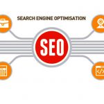 Seo Company In India